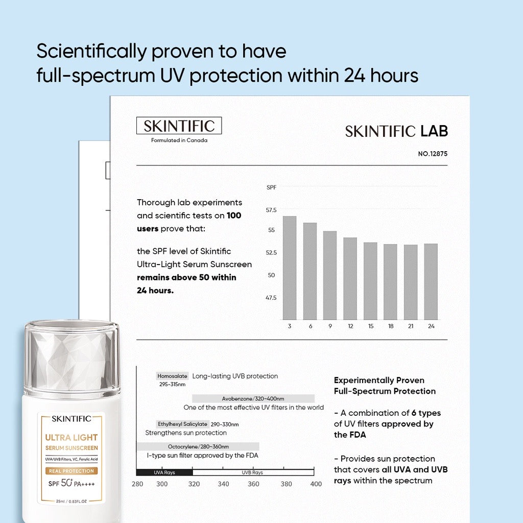 Ultra Light Sunscreen Serum