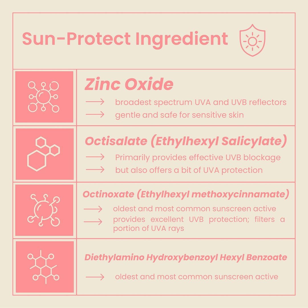 Hello Glow SPF60+ PA++ Sun Care Stick - Ultimate Protection